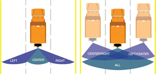 diagram of evolution lane coverage